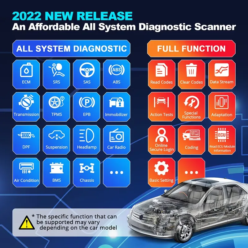 Thinkdiag 2 Diagnostic Tool OB - Car Diagnostic Tool 评论和价格
